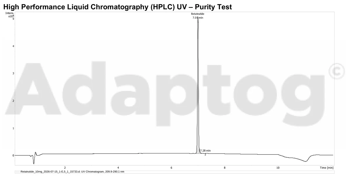 HPLC chromatogram for Retatrutide 10mg: one main peak at 7.01 minutes and a tiny peak at 7.28 minutes