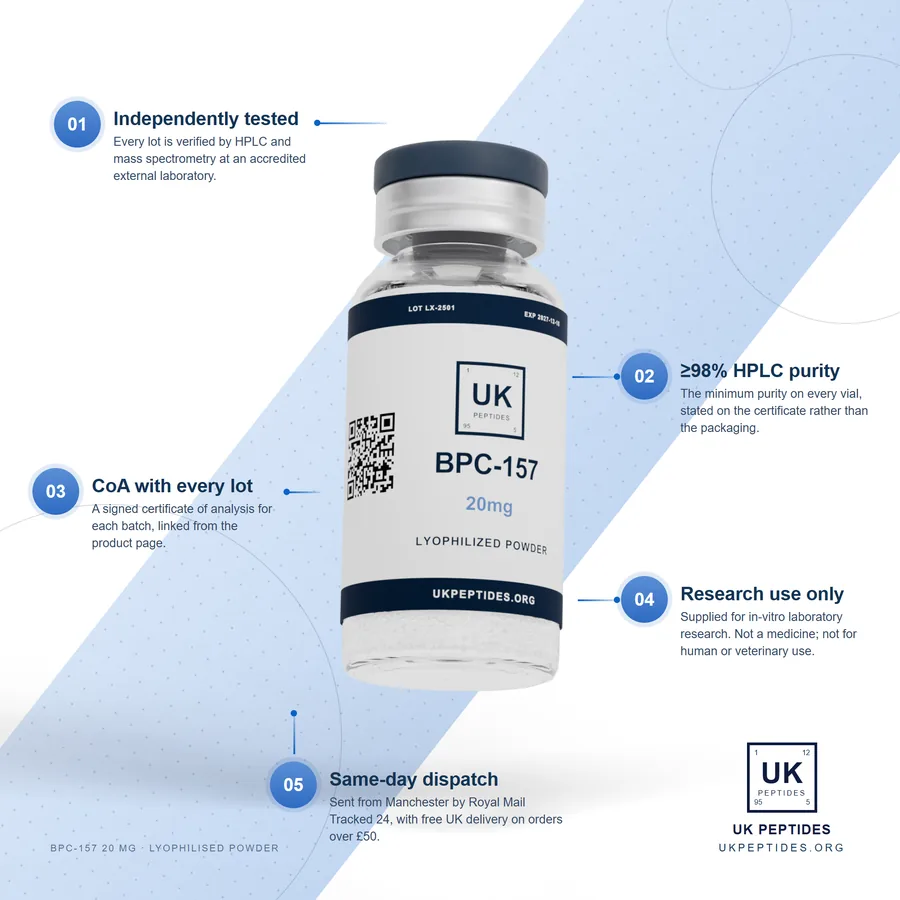 BPC-157 20mg vial