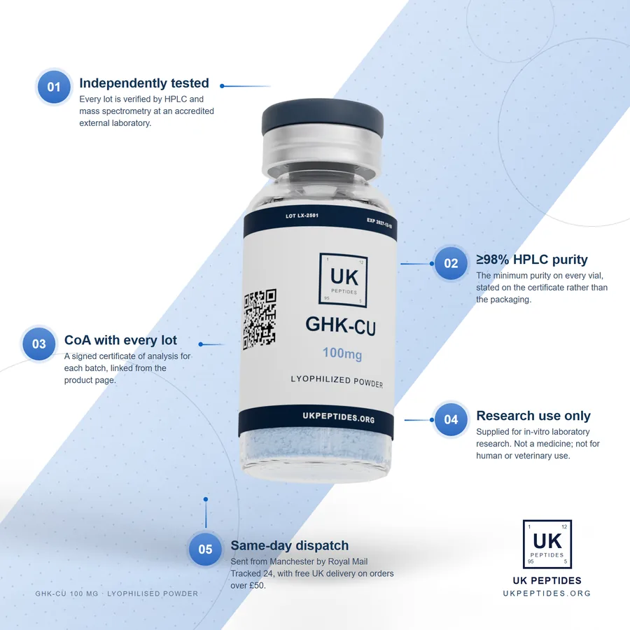 GHK-Cu 100mg vial